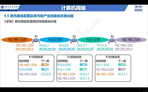 计算机网络的静态路由配置 理解下一跳与路由条目的关键细节