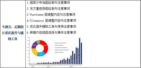 基于CiteSpace与VOSviewer的文献信息可视化分析技术在计算机网络信息技术研发中的应用