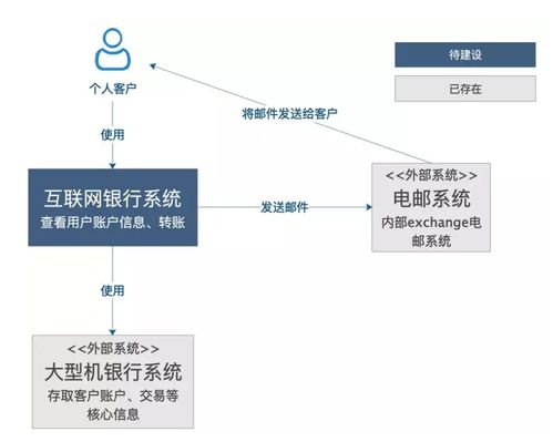 如何绘制合格的技术架构图 计算机网络与信息技术研发指南