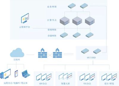 华网信息荣登2021年信创云桌面企业20强榜单，引领行业技术创新与研发新风向