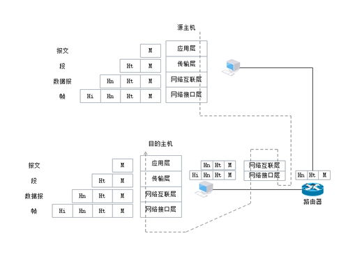 计算机网络技术（三） 网络协议与体系结构——信息技术研发的基石