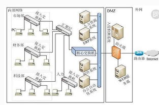 计算机网络信息安全策略与技术研发的若干思考